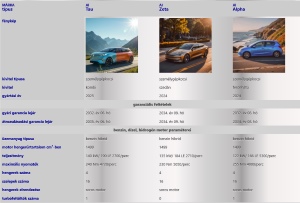 Új gépjárművek összehasonlítása
